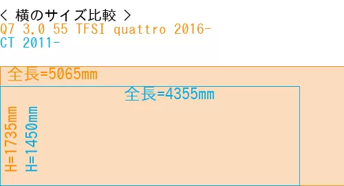#Q7 3.0 55 TFSI quattro 2016- + CT 2011-